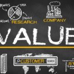 Seven Practical Examples Of Social Value For Your Business